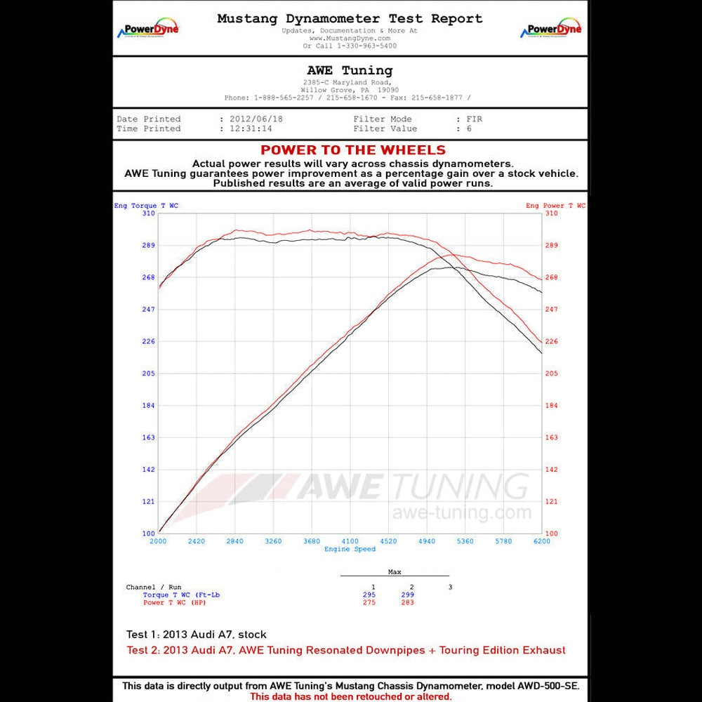 AWE Touring Edition Exhaust for Audi C7 A7 3.0T - Dual Outlet, Chrome Silver Tips - Apollo Off-Road
