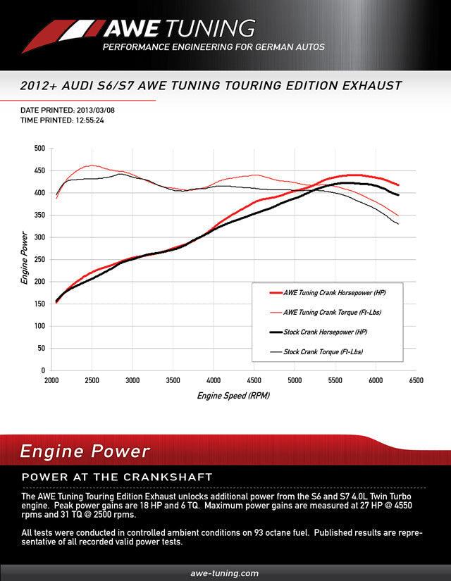 AWE Touring Edition Exhaust for Audi C7 S7 4.0T - Diamond Black Tips - Apollo Off-Road