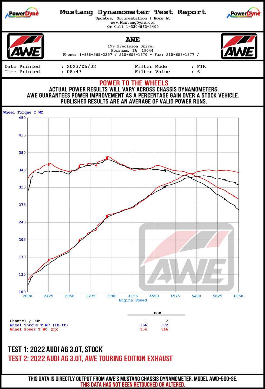 AWE Touring Edition Exhaust for Audi C8 A6-A7 - Apollo Off-Road