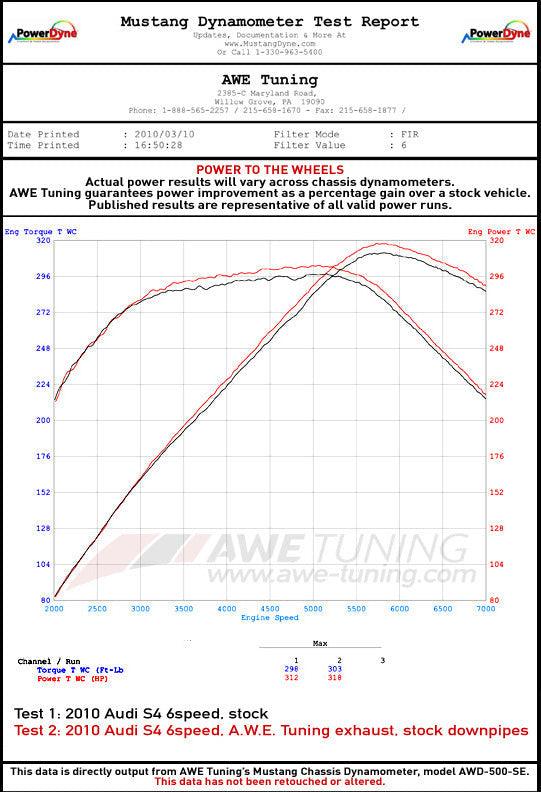 AWE Touring Edition Exhaust for Audi S5 3.0T - Chrome Silver Tips (90mm) - Apollo Off-Road