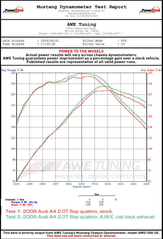 AWE Touring Edition Exhaust for B8 A4 2.0T - Dual Outlet, Chrome Silver Tips - Apollo Off-Road