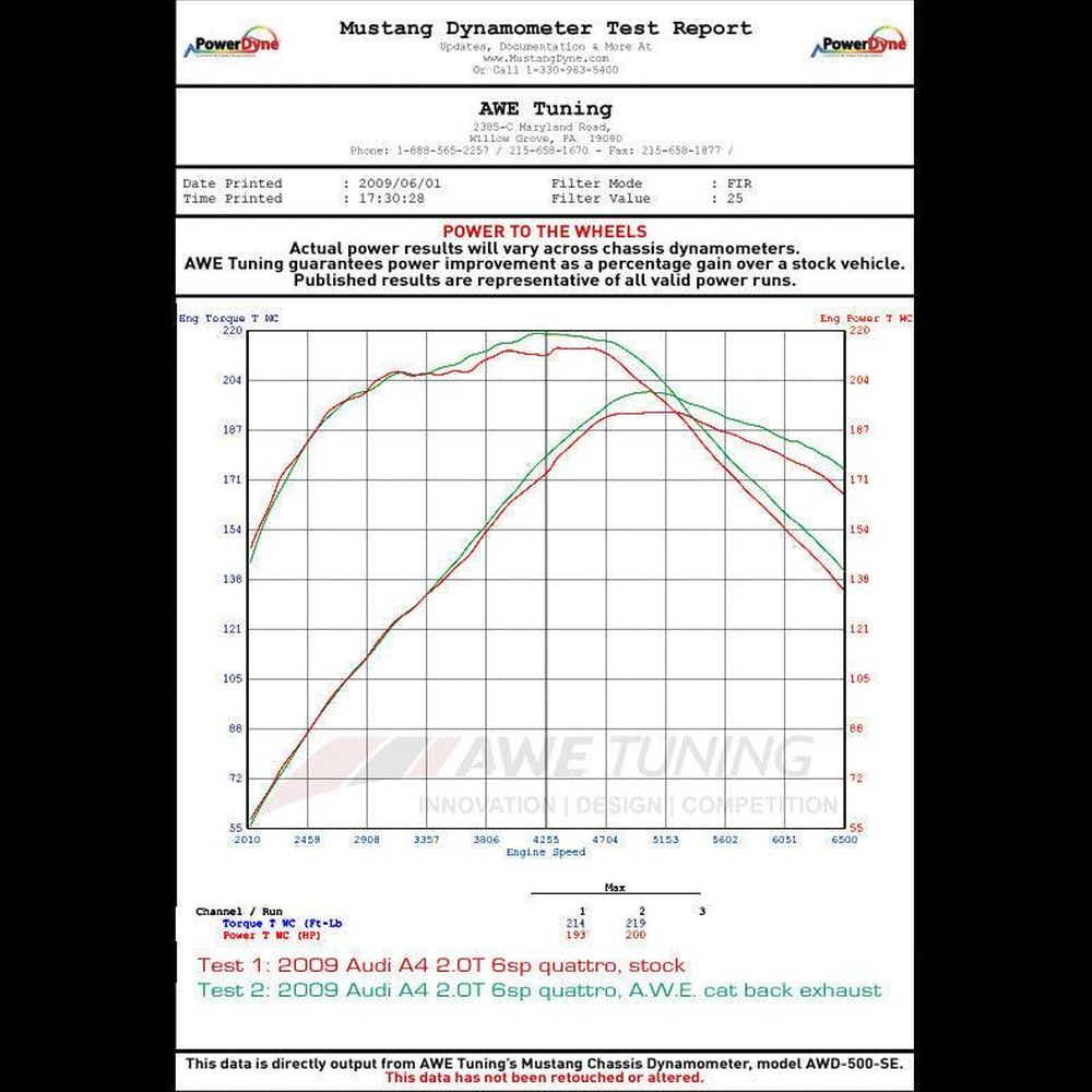 AWE Touring Edition Exhaust for B8 A4 2.0T - Quad Tip, Chrome Silver Tips - Apollo Off-Road
