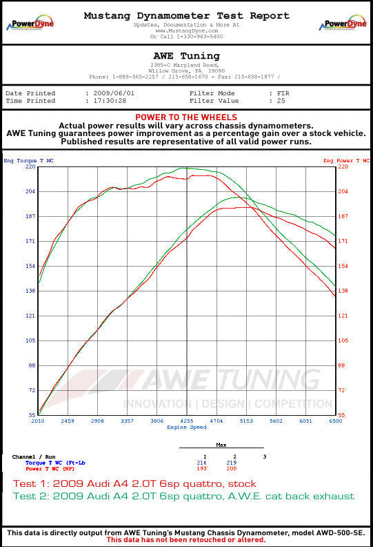 AWE Touring Edition Exhaust for B8 A4 2.0T - Single Side, Chrome Silver Tips - Apollo Off-Road