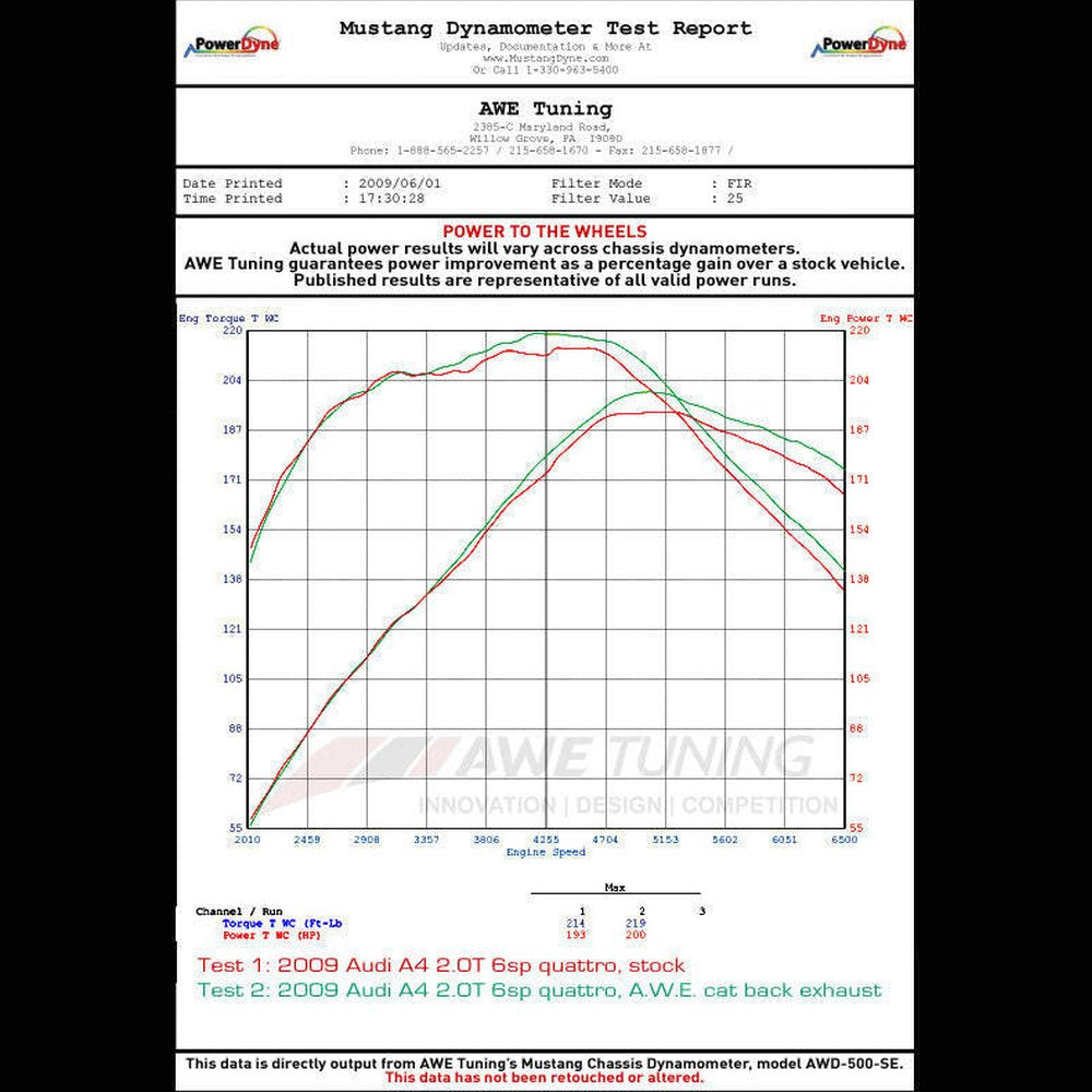 AWE Touring Edition Exhaust for B8 A4 2.0T - Single Side, Diamond Black Tips - Apollo Off-Road