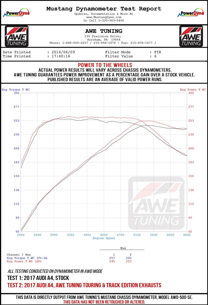 AWE Touring Edition Exhaust for B9 A5, Dual Outlet - Chrome Silver Tips (includes DP) - Apollo Off-Road