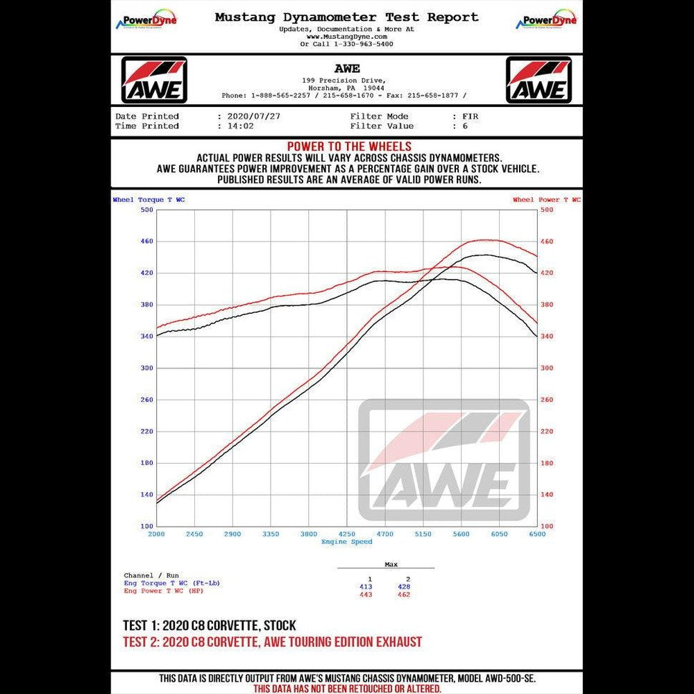 AWE Touring Edition Exhaust for C8 Corvette - Chrome Silver Tips - Apollo Off-Road