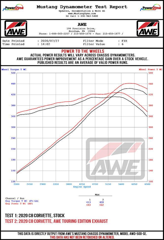 AWE Touring Edition Exhaust for C8 Corvette - Diamond Black Tips - Apollo Off-Road