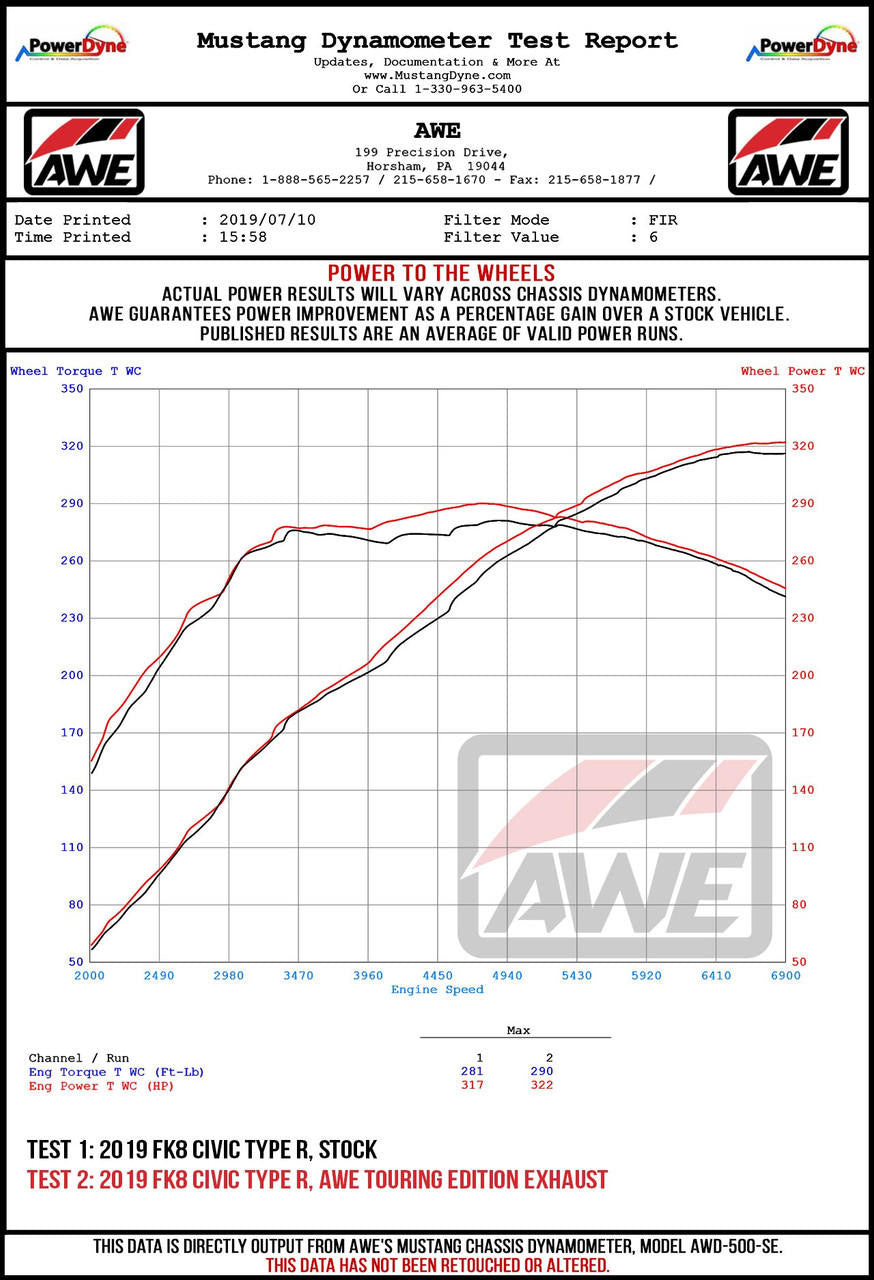 AWE Touring Edition Exhaust for FK8 Civic Type R (Includes Front Pipe and DualPhase Mid Pipe) - Triple Chrome Silver Tips - Apollo Off-Road