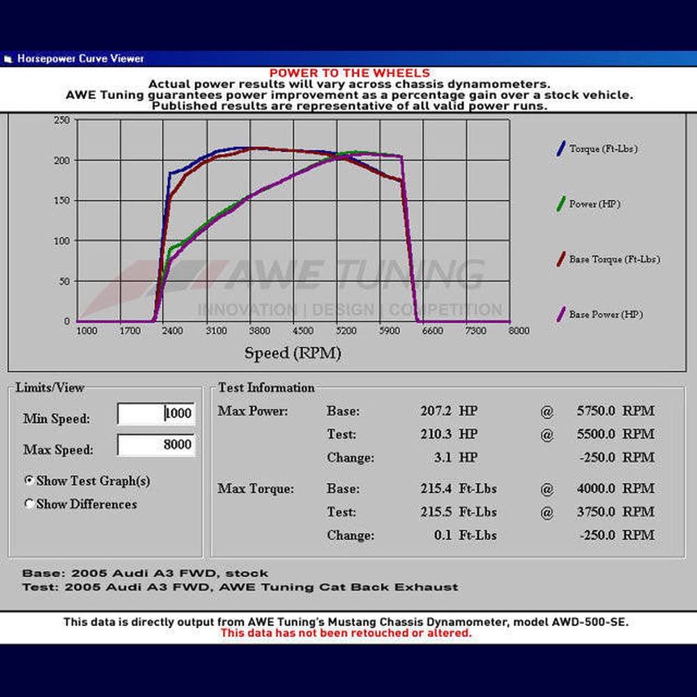 AWE Touring Edition Exhaust for MK5 Jetta 2.0T - GLI - Chrome Silver Tips - Apollo Off-Road