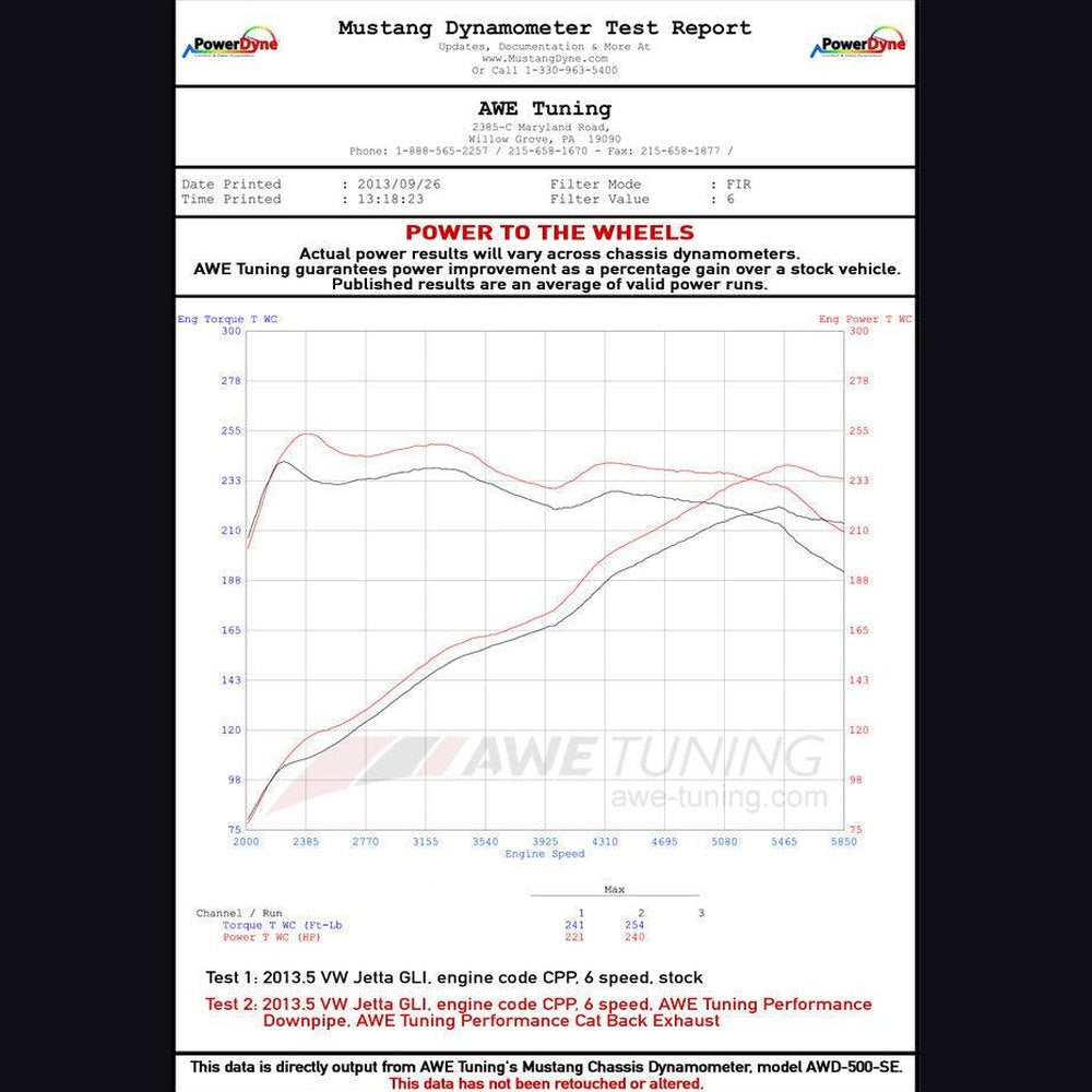 AWE Touring Edition Exhaust for MK6 Jetta 1.4T - Chrome Silver Tips - Apollo Off-Road