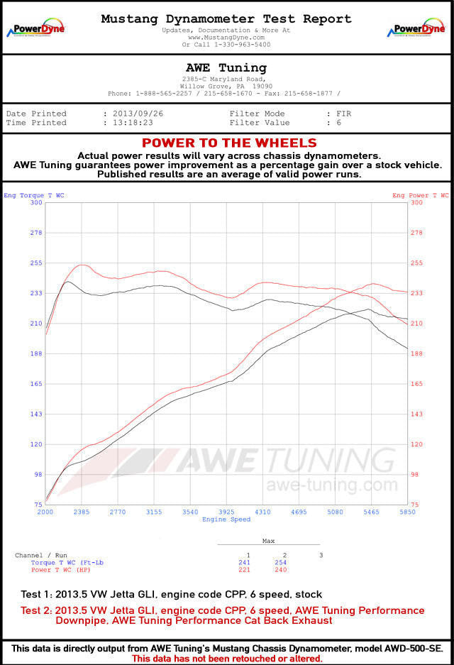 AWE Touring Edition Exhaust for MK6 Jetta 1.4T - Diamond Black Tips - Apollo Off-Road