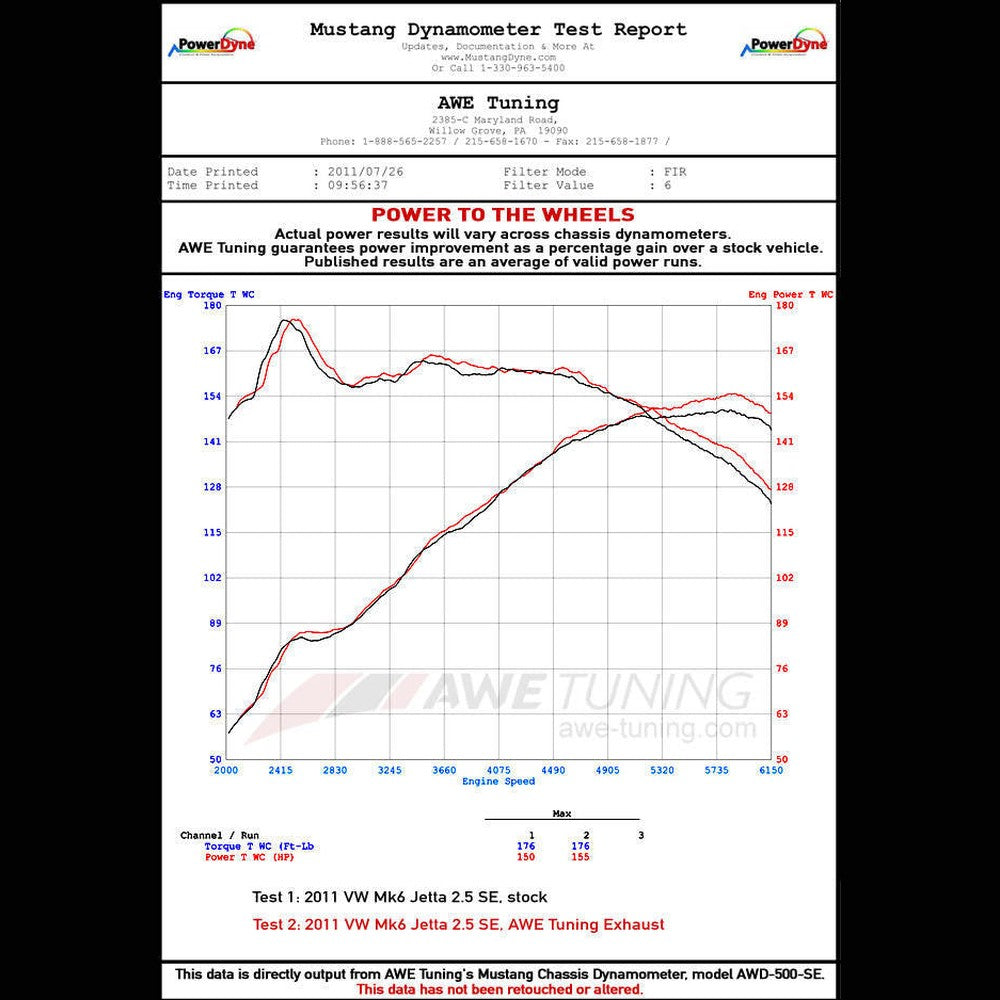 AWE Touring Edition Exhaust for MK6 Jetta 2.5L - Chrome Silver Tips - Apollo Off-Road