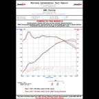 AWE Touring Edition Exhaust for MK6 Jetta 2.5L - Chrome Silver Tips - Apollo Off-Road