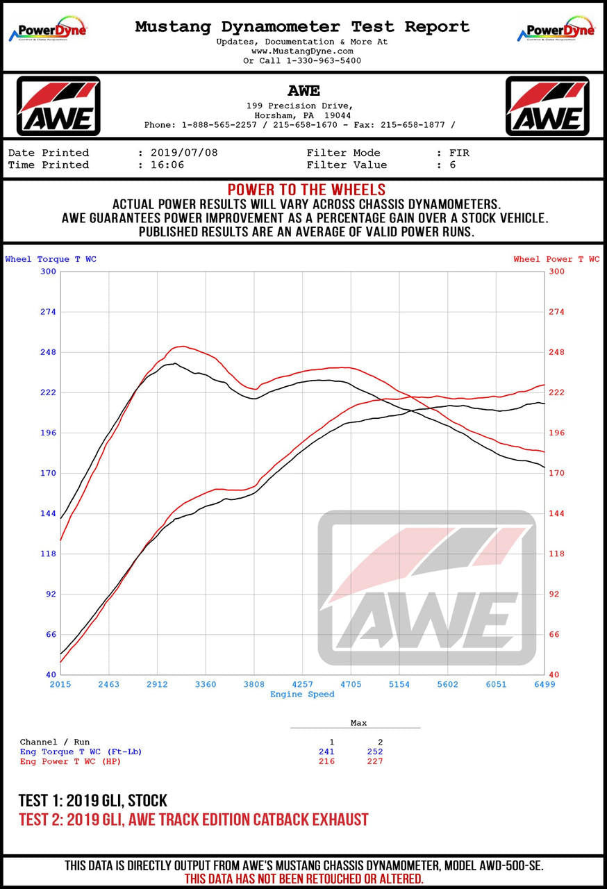 AWE Touring Edition Exhaust for MK7 Jetta GLI w- High Flow Downpipe (not included) - Diamond Black Tips - Apollo Off-Road