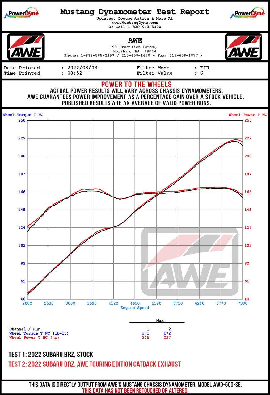 AWE Touring Edition Exhaust for Subaru BRZ - Toyota GR86 - Toyota 86 - Scion FR-S - Chrome Silver Tips - Apollo Off-Road