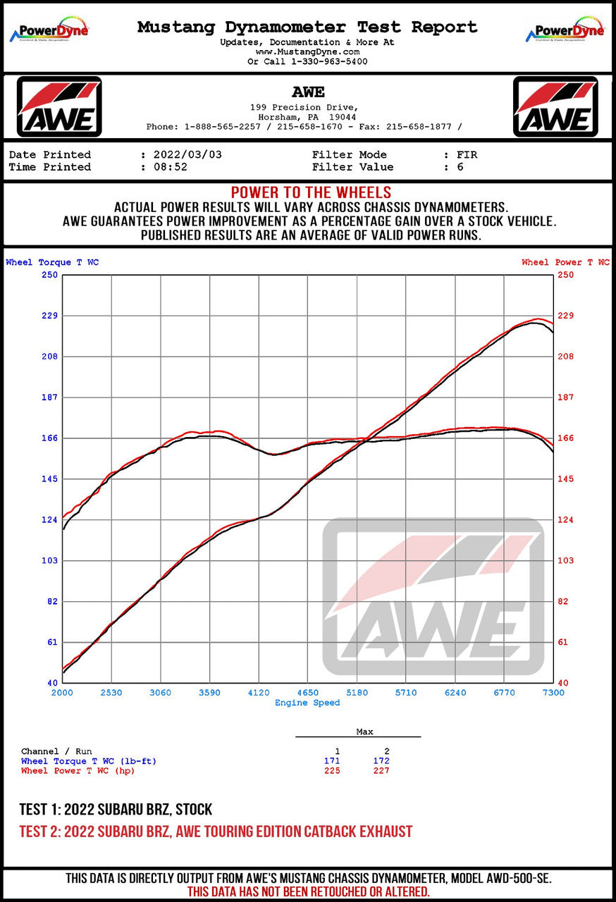 AWE Touring Edition Exhaust for Subaru BRZ - Toyota GR86 - Toyota 86 - Scion FR-S - Diamond Black Tips - Apollo Off-Road