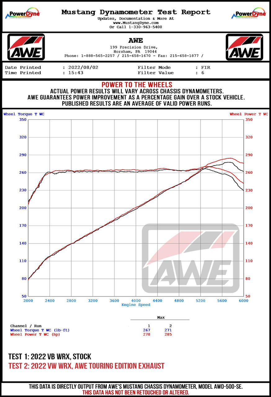AWE Touring Edition Exhaust for VB Subaru WRX - Chrome Silver Tips - Apollo Off-Road