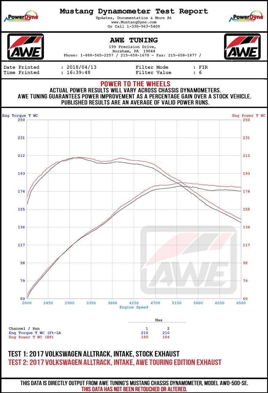 AWE Touring Edition Exhaust for VW Golf Alltrack - Sportwagen 4Motion - Chrome Silver Tips - Apollo Off-Road