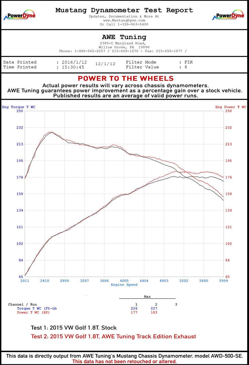 AWE Touring Edition Exhaust for VW MK7 Golf 1.8T - Chrome Silver Tips (90mm) - Apollo Off-Road