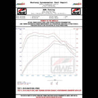 AWE Touring Edition Exhaust for VW MK7 GTI - Chrome Silver Tips - Apollo Off-Road
