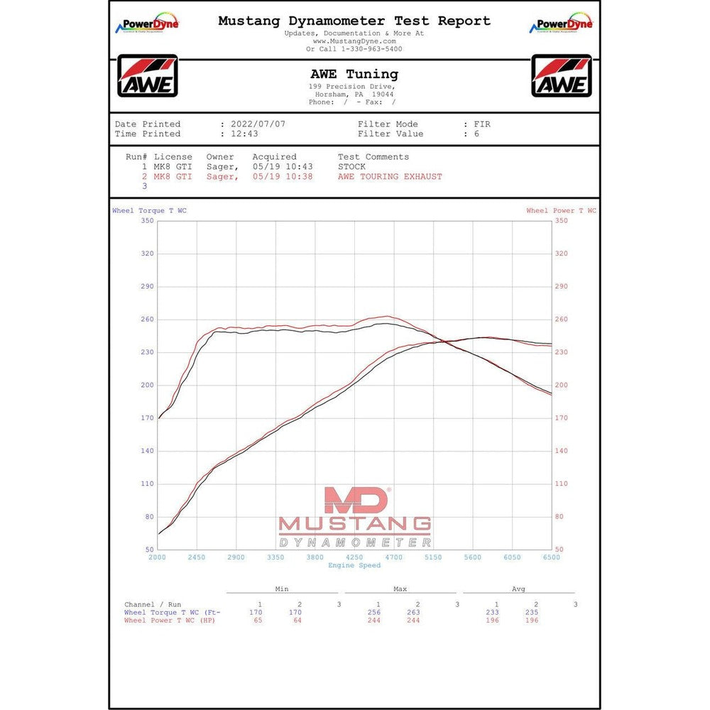AWE Touring Edition Exhaust for VW MK8 GTI - Chrome Silver Tips - Apollo Off-Road