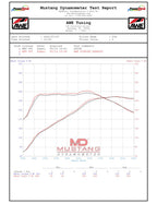 AWE Touring Edition Exhaust for VW MK8 GTI - Diamond Black Tips - Apollo Off-Road