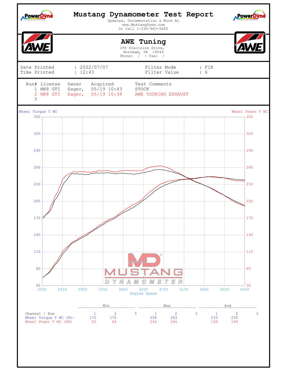 AWE Touring Edition Exhaust for VW MK8 GTI - Diamond Black Tips - Apollo Off-Road