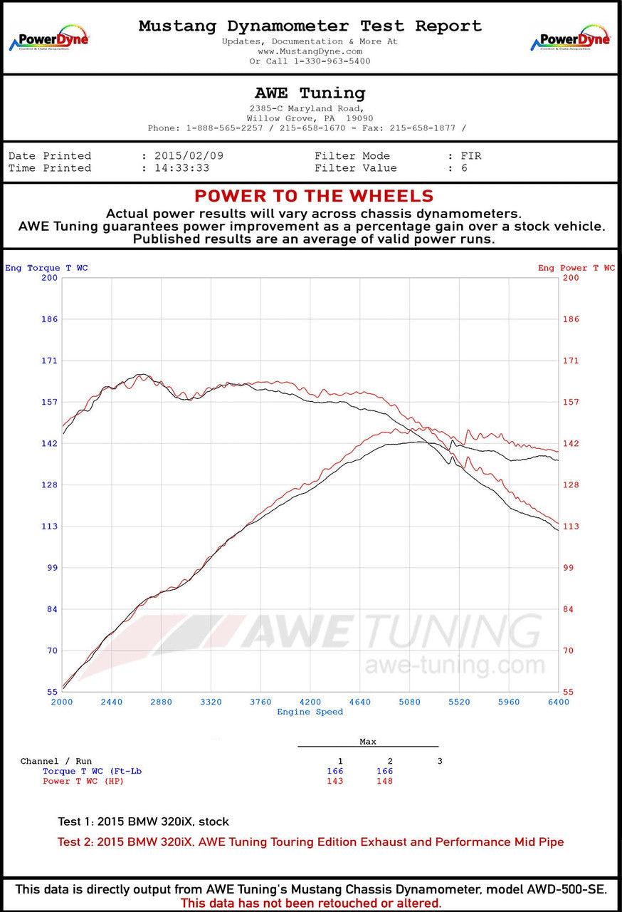 AWE Touring Edition Exhaust + Performance Mid Pipe for BMW F30 320i, Single Side - Chrome Silver Tip (102mm) - Apollo Off-Road