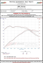 AWE Touring Edition Exhaust + Performance Mid Pipe for BMW F30 320i, Single Side - Diamond Black Tip (90mm) - Apollo Off-Road