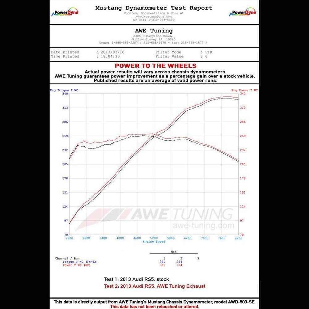 AWE Touring Edition Exhaust System for Audi RS5 - Apollo Off-Road