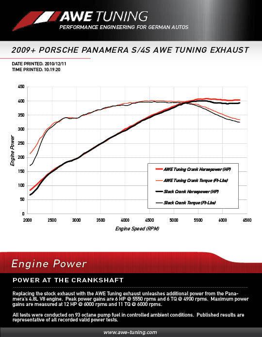 AWE Touring Edition Exhaust System for Porsche 970 Panamera S-4S - Chrome Silver Tips - Apollo Off-Road