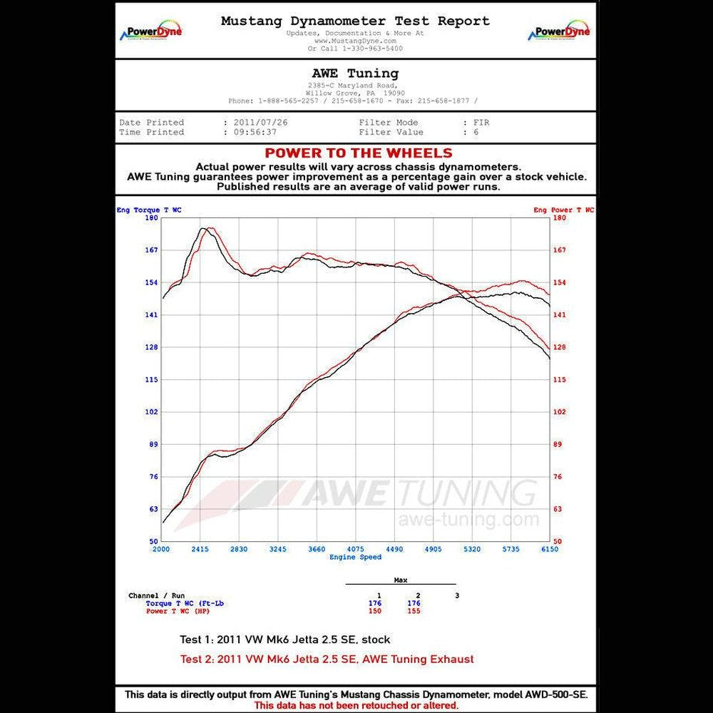 AWE Touring Edition Exhausts for MK5 Jetta, MK6 Sportwagen 2.5L - Diamond Black Tips - Apollo Off-Road