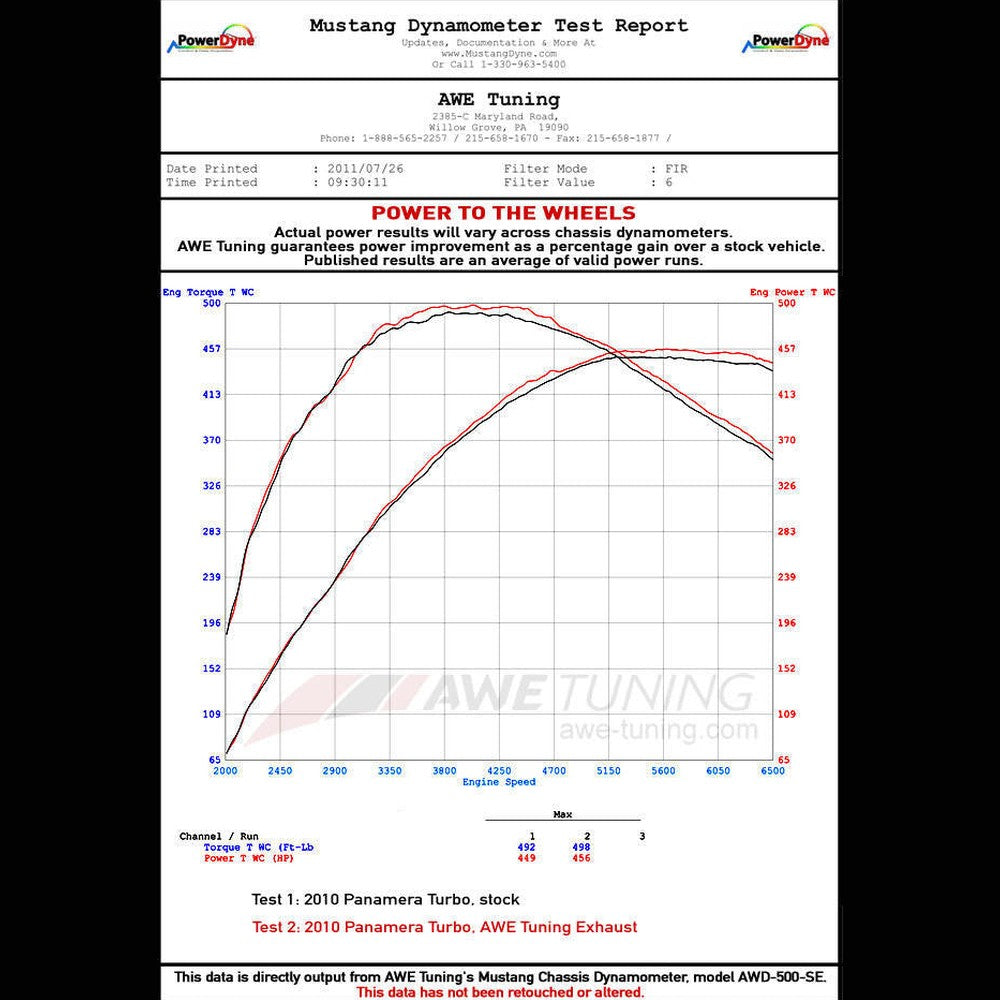 AWE Touring Edition Performance Exhaust System for 970 Panamera Turbo - Chrome Silver Tips - Apollo Off-Road