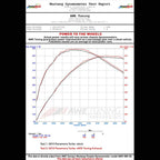 AWE Touring Edition Performance Exhaust System for 970 Panamera Turbo - Chrome Silver Tips - Apollo Off-Road
