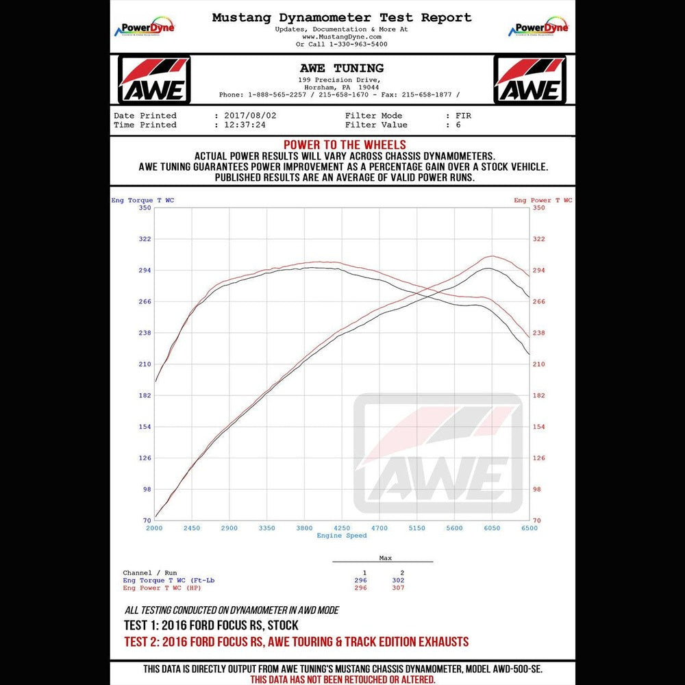 AWE Track Edition Cat-back Exhaust for Ford Focus RS - Diamond Black Tips - Apollo Off-Road