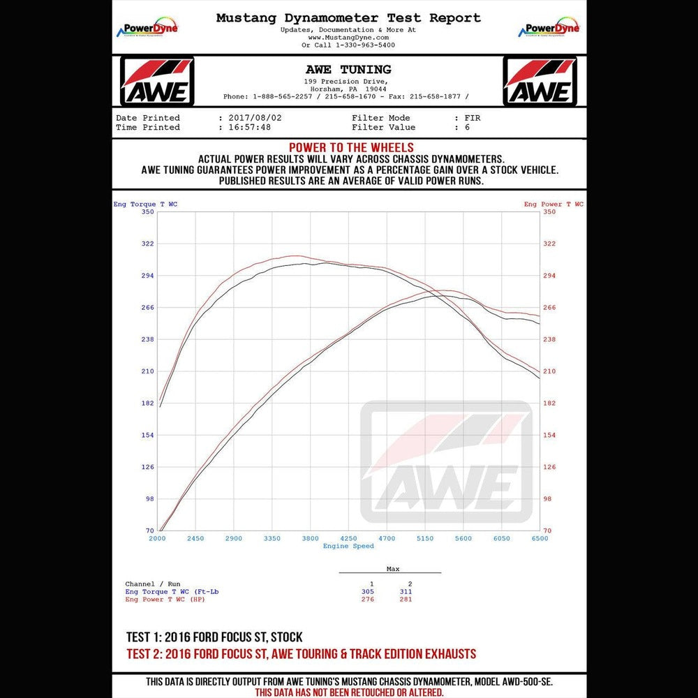 AWE Track Edition Cat-back Exhaust for Ford Focus ST - Diamond BlackTips - Apollo Off-Road