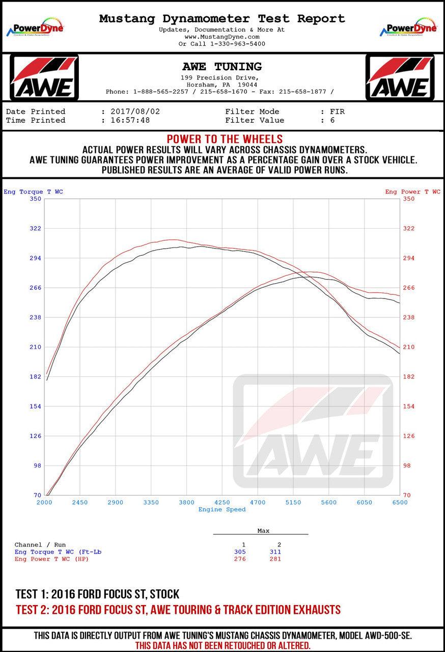 AWE Track Edition Cat-back Exhaust for Ford Focus ST - Diamond BlackTips - Apollo Off-Road