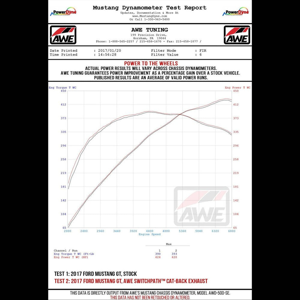 AWE Track Edition Cat-back Exhaust for the 2018+ Mustang GT - Quad Chrome Silver Tips - Apollo Off-Road