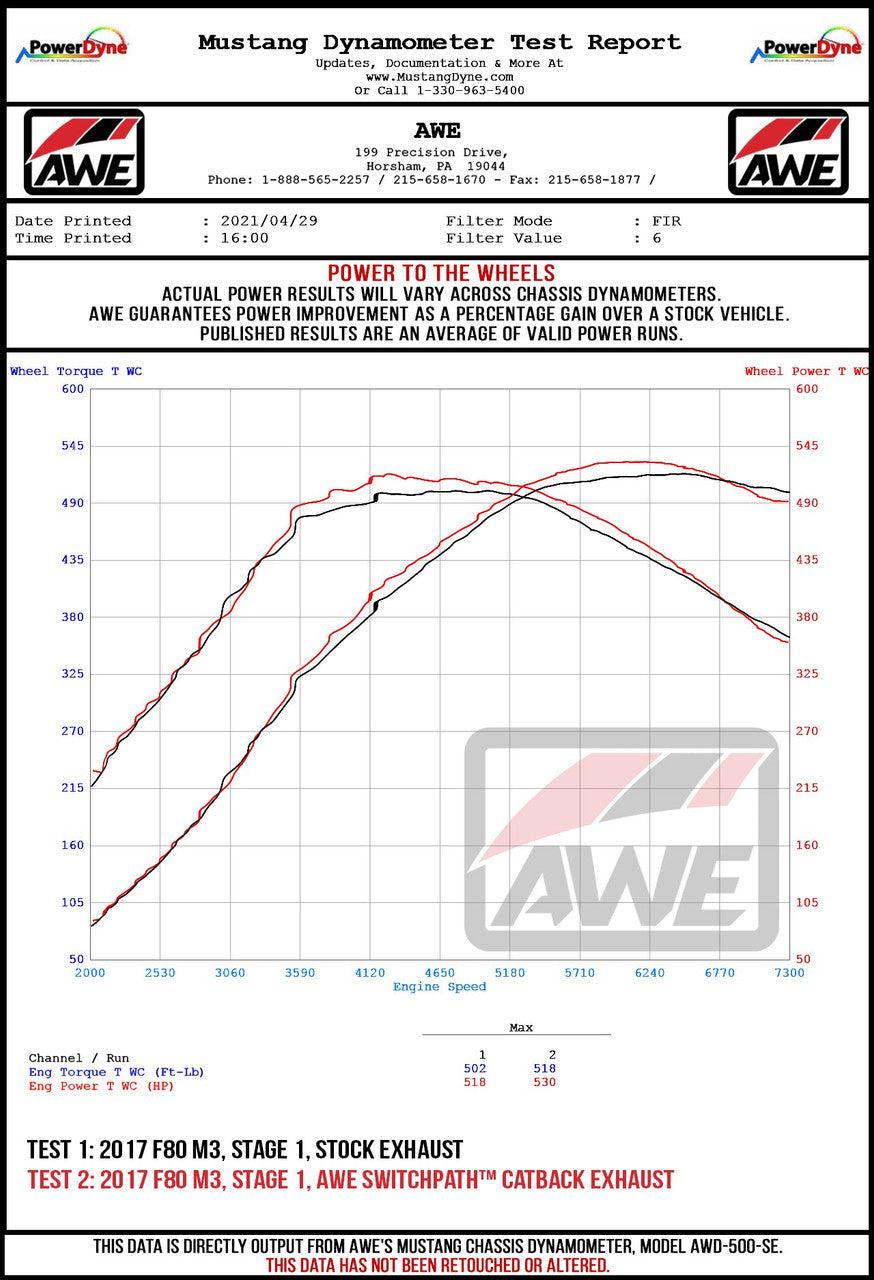 AWE Track Edition Catback Exhaust for BMW F8X M3-M4 - Diamond Black - Apollo Off-Road