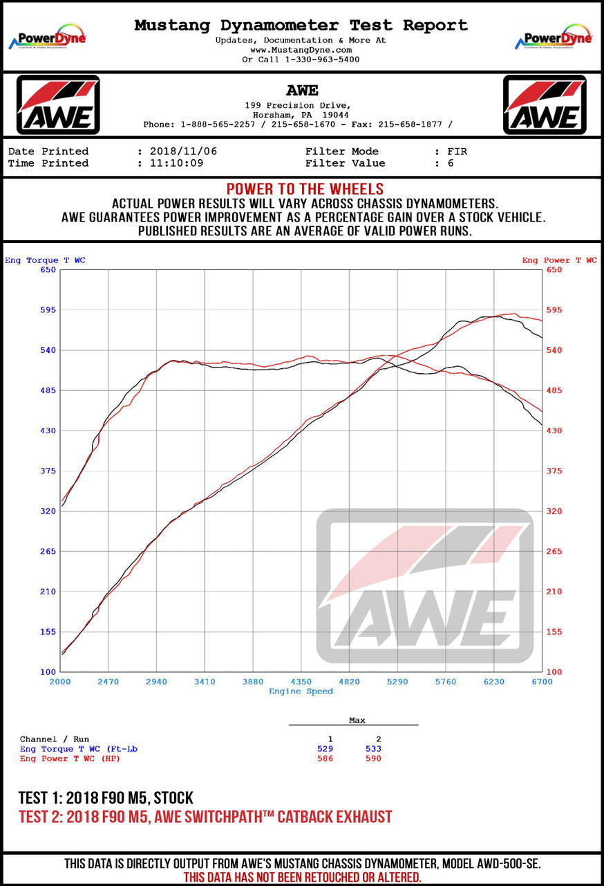 AWE Track Edition Catback Exhaust for BMW F90 M5 - Chrome Silver Tips - Apollo Off-Road