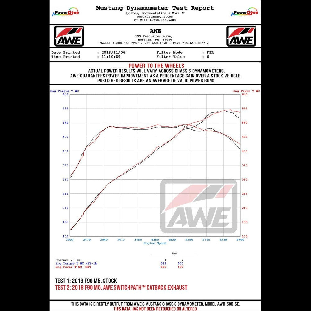 AWE Track Edition Catback Exhaust for BMW F90 M5 - Diamond Black Tips - Apollo Off-Road