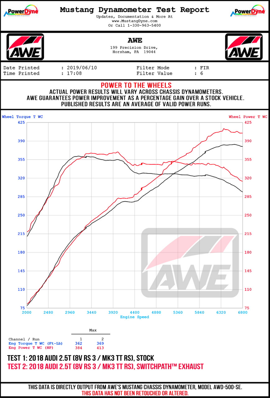 AWE Track Edition Exhaust for Audi 8V RS 3 - Diamond Black RS-style Tips - Apollo Off-Road