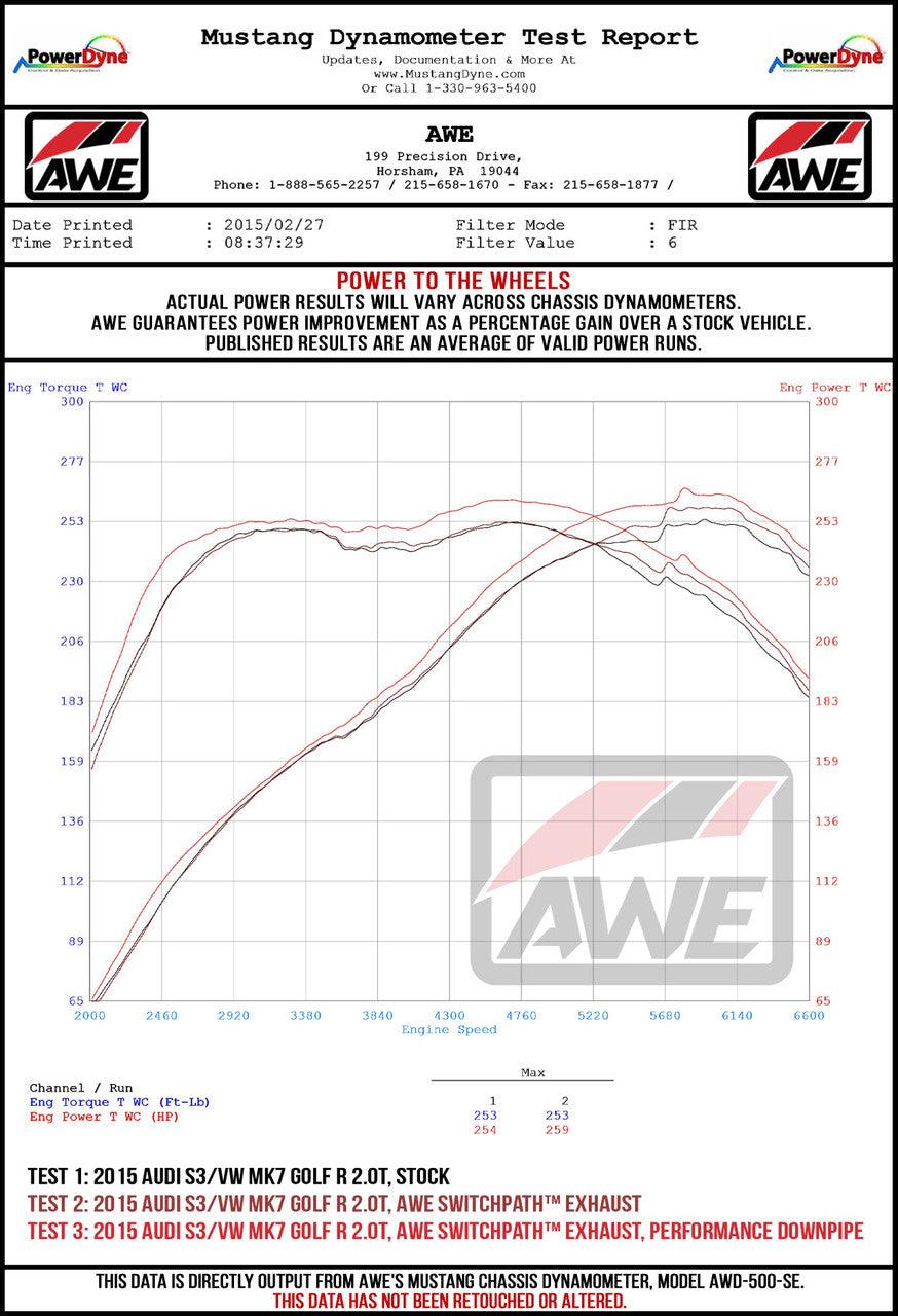 AWE Track Edition Exhaust for Audi 8V S3 - Chrome Silver Tips, 102mm - Apollo Off-Road