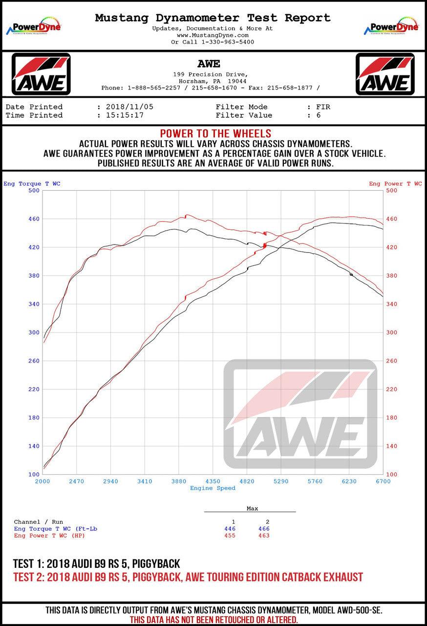 AWE Track Edition Exhaust for Audi B9 RS 5 Coupe - Resonated for Performance Catalysts - Diamond Black RS-style Tips - Apollo Off-Road