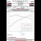 AWE Track Edition Exhaust for Audi B9 S5 Coupe - Non-Resonated - Diamond Black 102mm Tips - Apollo Off-Road