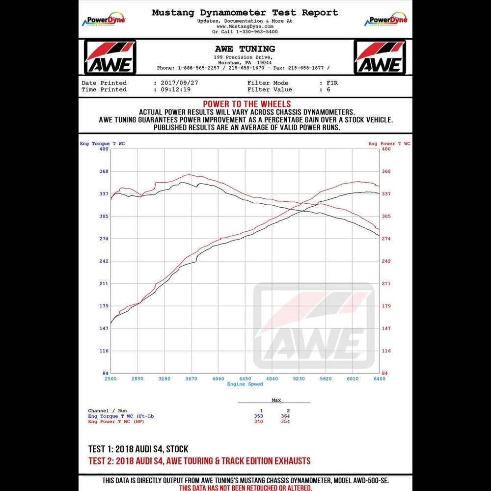 AWE Track Edition Exhaust for Audi B9 S5 Sportback - Non-Resonated - Diamond Black 102mm Tips - Apollo Off-Road