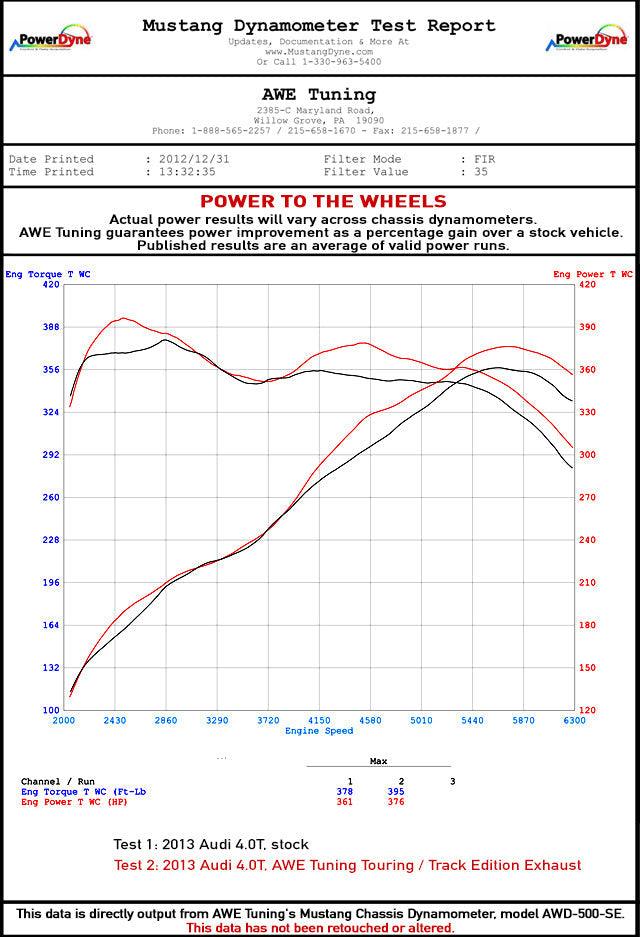 AWE Track Edition Exhaust for Audi C7 S6 4.0T - Diamond Black Tips - Apollo Off-Road