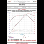 AWE Track Edition Exhaust for Audi S5 3.0T - Diamond Black Tips (90mm) - Apollo Off-Road