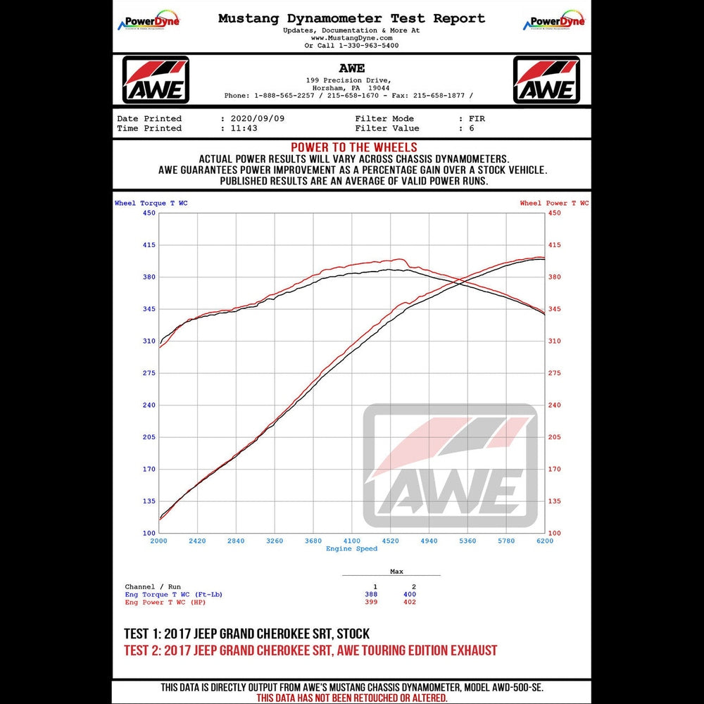 AWE Track Edition Exhaust for Jeep Grand Cherokee SRT - Chrome Silver Tips - Apollo Off-Road
