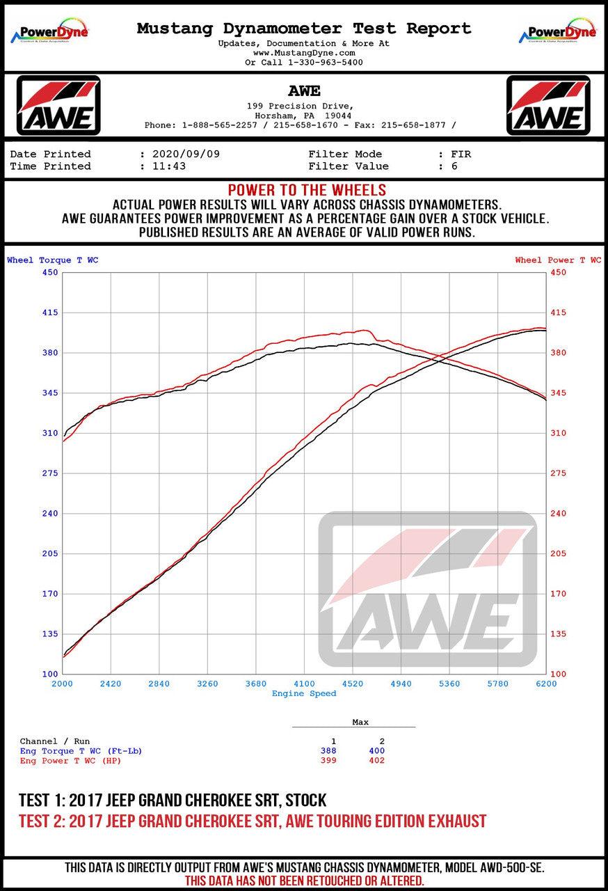 AWE Track Edition Exhaust for Jeep Grand Cherokee SRT - Diamond Black Tips - Apollo Off-Road